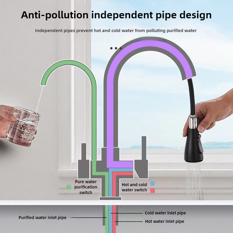 Robinet de cuisine commercial  - Commercial Kitchen Utensils avis et prix